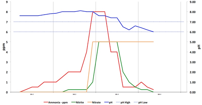 Water Test Results.jpg