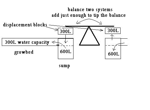 see-saw AP system.JPG