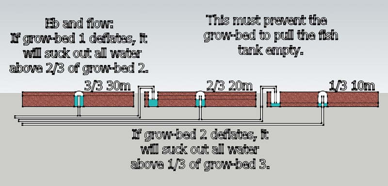 Auto timer growbed3.jpg
