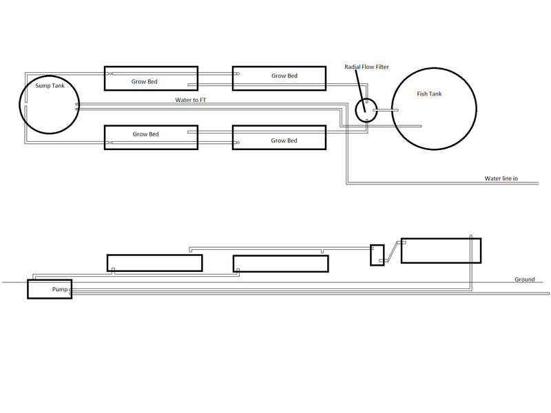 aquaponics set up 2.png