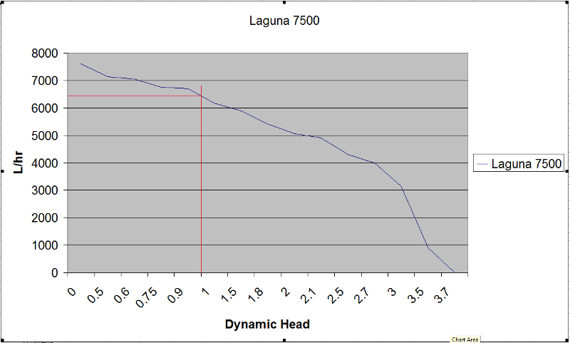 Laguna 7500.png