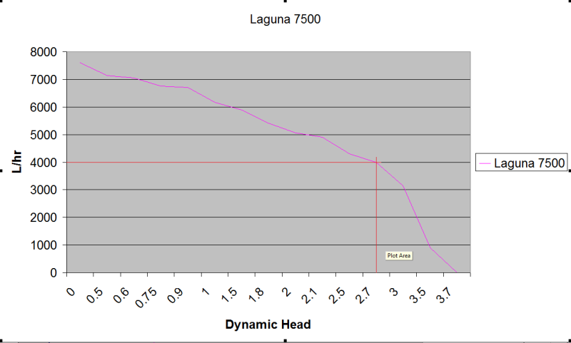 Laguna 7500 2.png