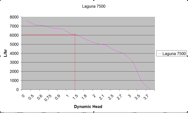 Laguna 7500 3.png