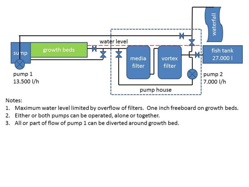 schematic - aquaponics setup.jpg