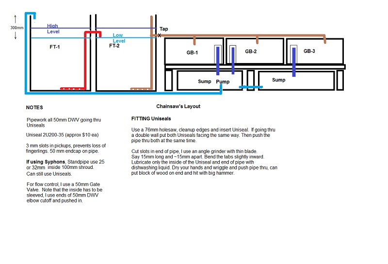 Chainsaw's AP Layout Small.jpg