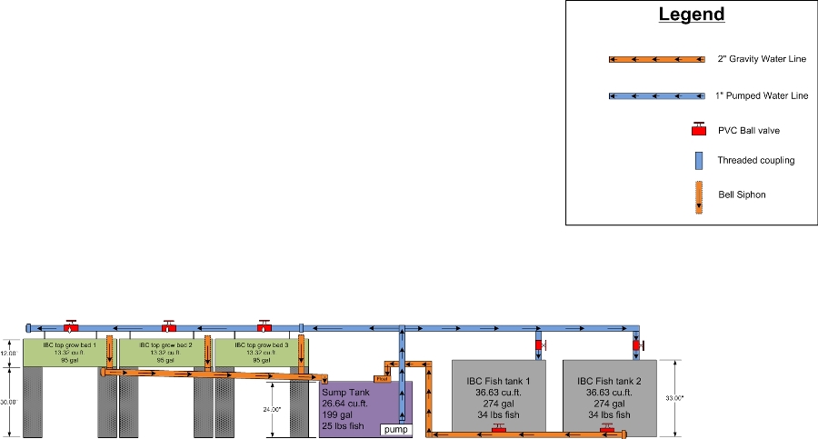 aquaponics design 900x900.jpg