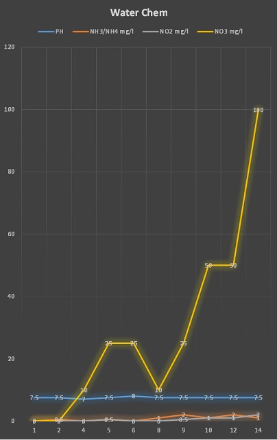 Water Chem - 2 weeks.jpg
