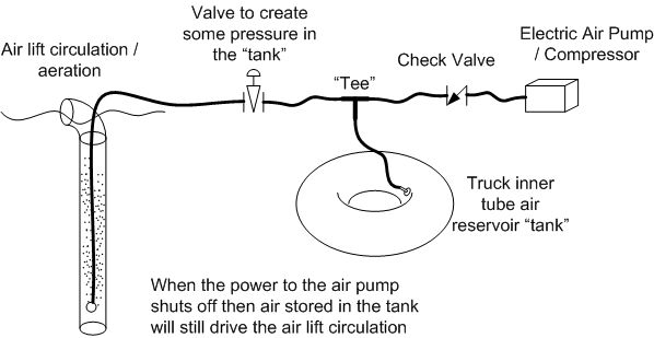 Air reservoir.jpg