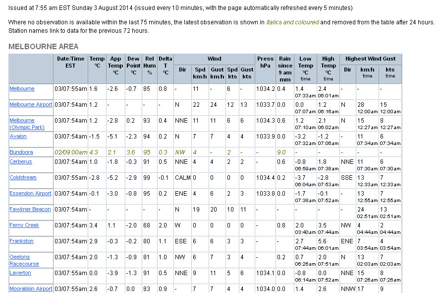 TempSun3-8-2014 (02).jpg