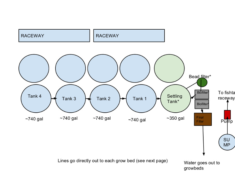 Aquaponics System Layout - 1.jpg