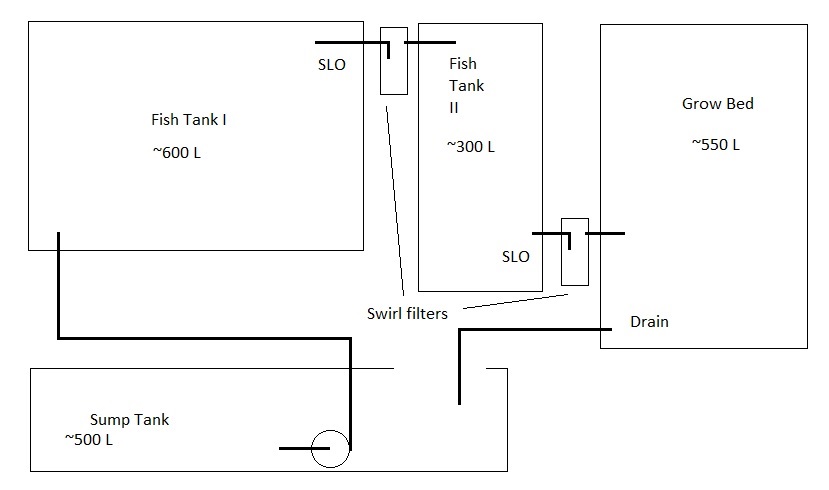 Aquaponics 1 Serial.jpg