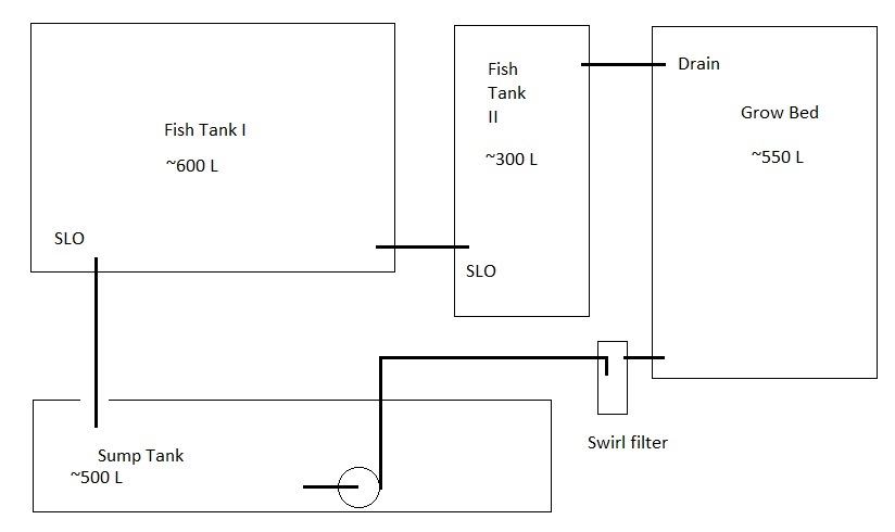 Aquaponics 4 Series II.jpg