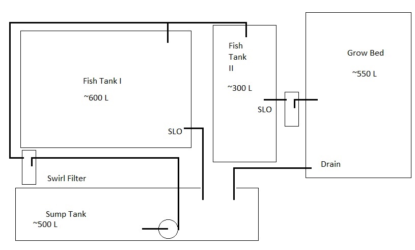 Aquaponics 3 Parallel-Series.jpg
