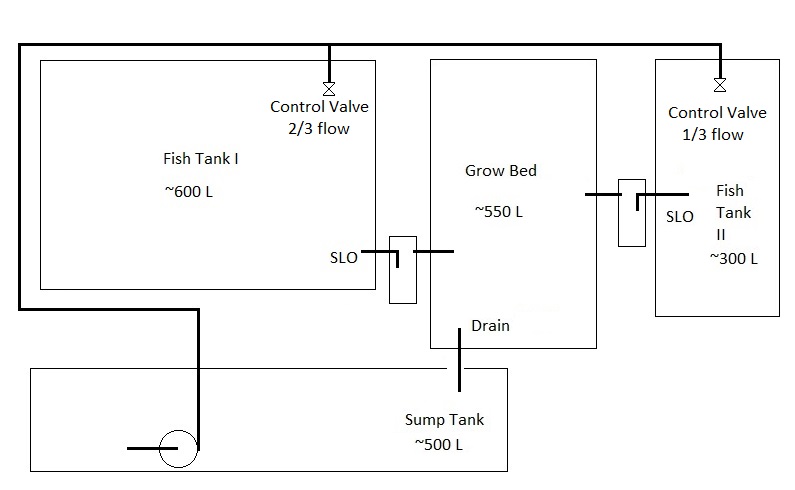 Aquaponics 5 Parallel-Series II.jpg