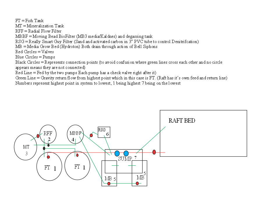 SwedeAquaponics System Diagram.JPG