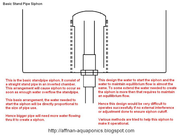 Afnan_bell Siphon.JPG