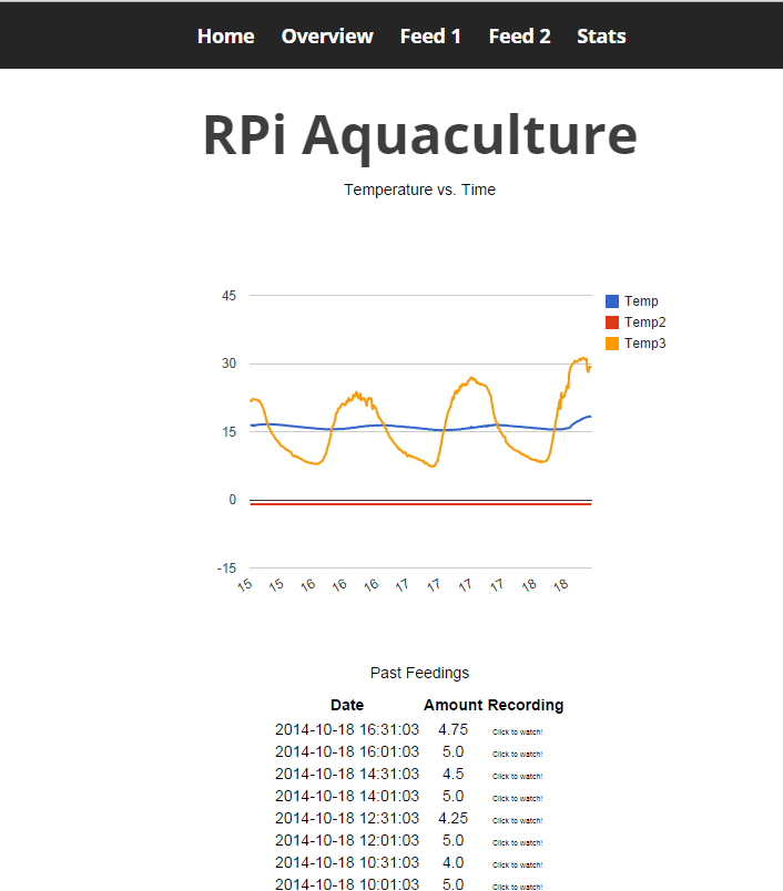 2014-10-18 17_06_22-RPi Aquaculture.png