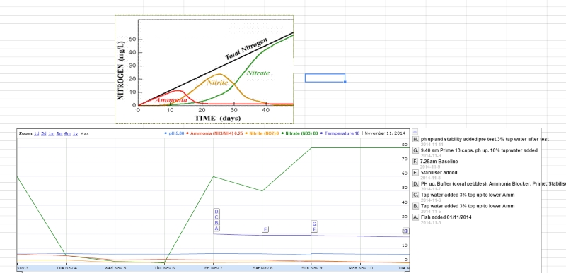 water reading 11 Nov.jpg