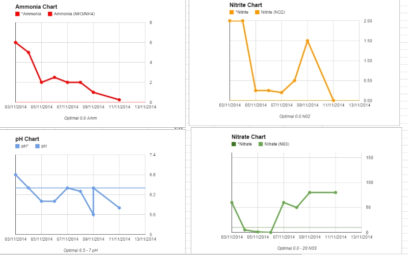 water reading chart 11 Nov.jpg