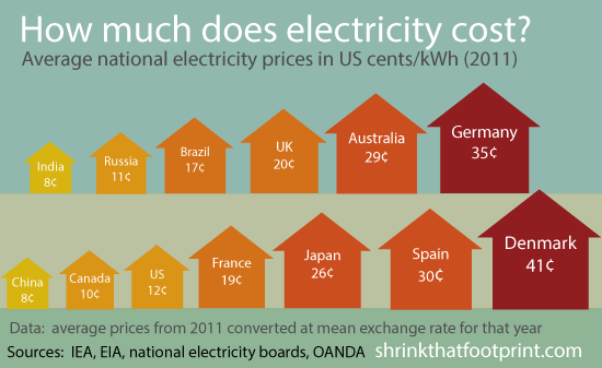 electriccost1.gif