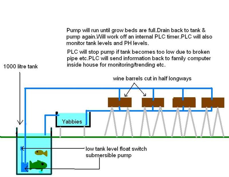 aquaponics system 2.jpg