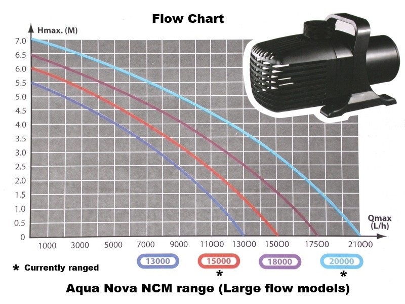 ncm-13000-20000-flow_chart_3.jpg