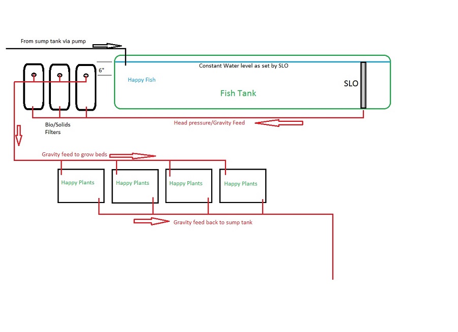 New Layout - 1 Pump.jpg