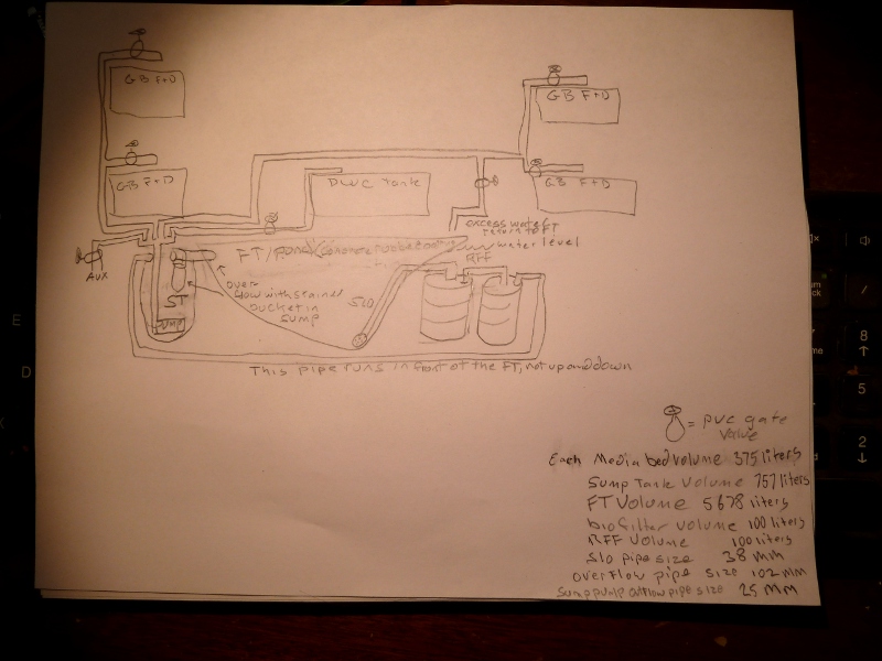 half-ass-drawing-of-aquaponics-layout.JPG