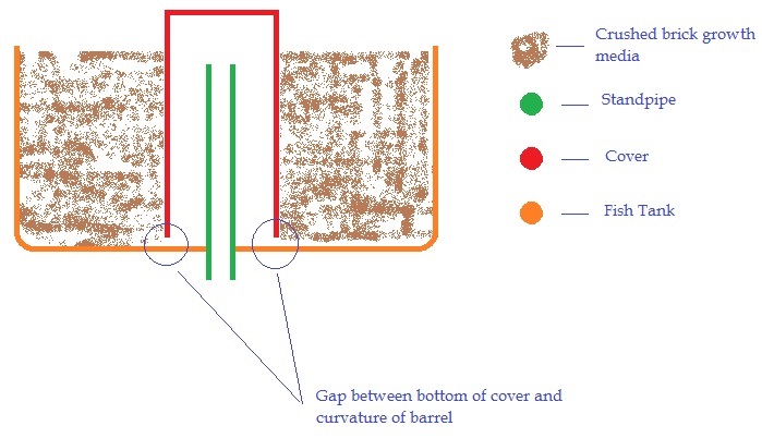 Diagram of Jaymen's Bell Siphon.jpg