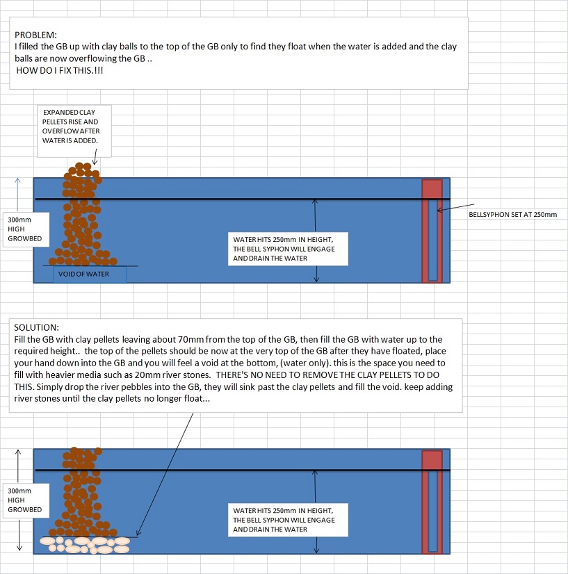 floating clay pellets remedy.jpg