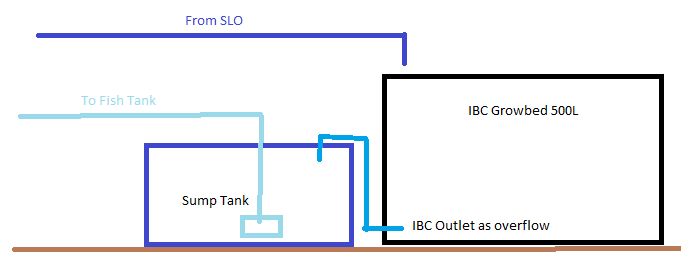 IBC GrowBed.png