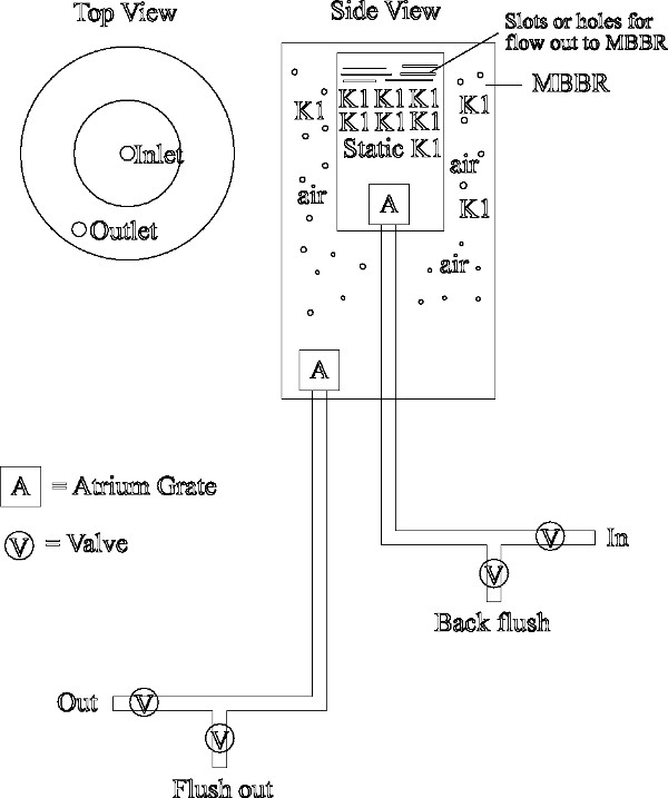 Static and MBBR filter.jpg