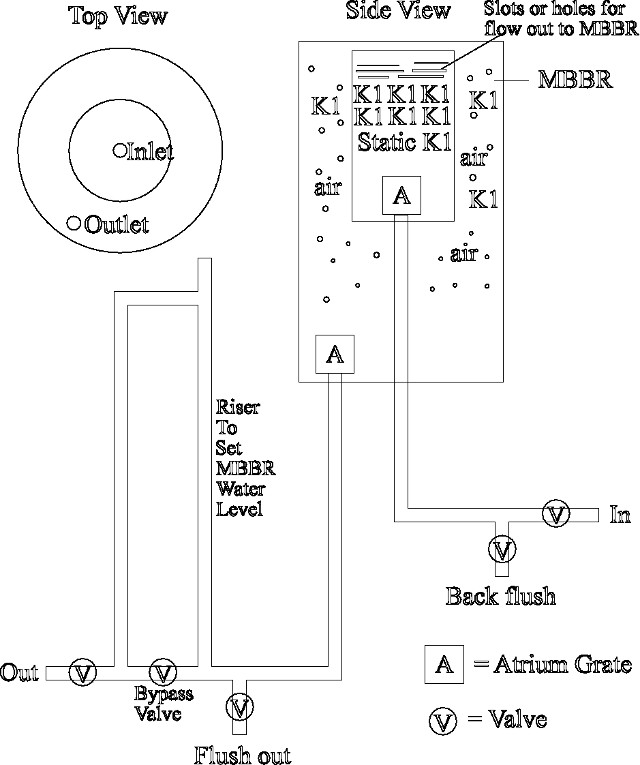 Static and MBBR filter2.jpg