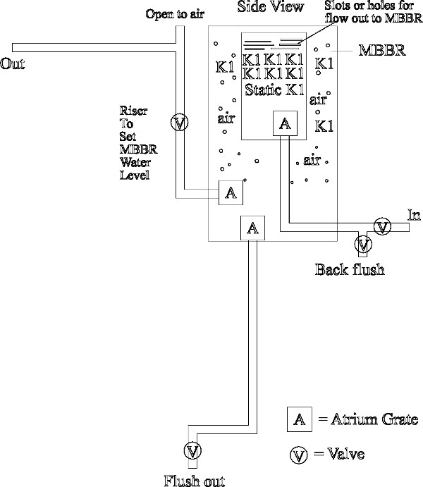 Revised Static and MBBR filter ver 2.jpg