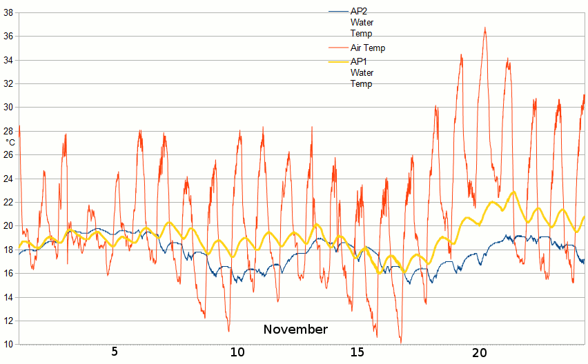 AP2and1water2015Nov01-24.gif