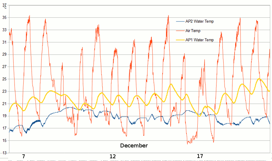 AP2and1water2015Dec06-21.gif