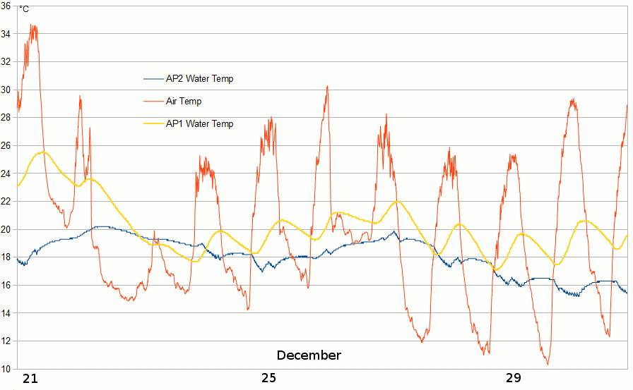 AP2and1water2015Dec21-31.gif