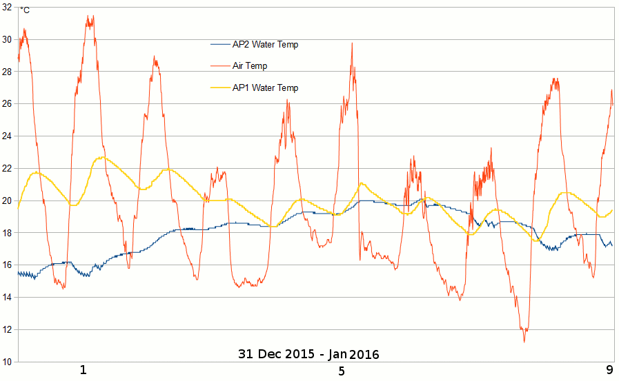 AP2and1water2015Dec31-2015Jan09.gif