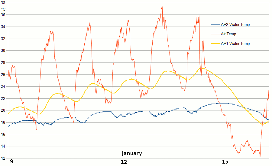 AP2and1water2016Jan09-16.gif