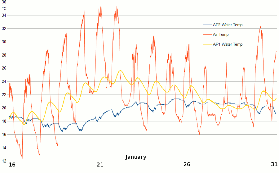 AP2and1water2016Jan16-31.gif