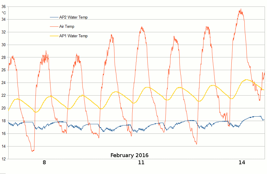AP2and1water2016Feb7-15.gif