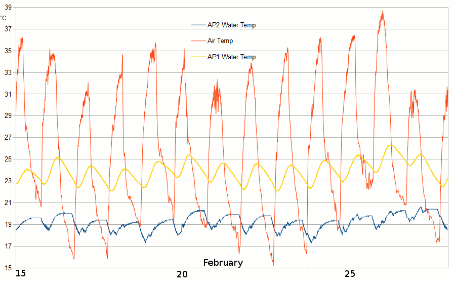 AP2and1water2016Feb15-28.gif