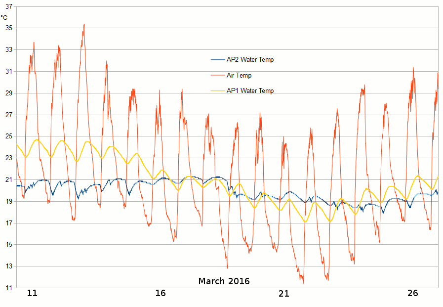 AP2and1water2016Mar10-27.gif