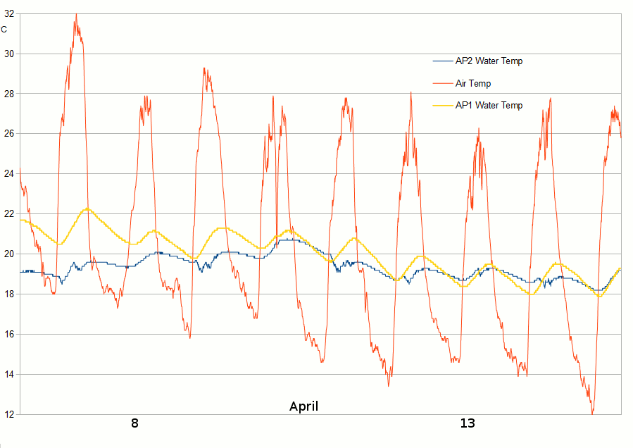 AP2and1water2016Apr06-15.gif