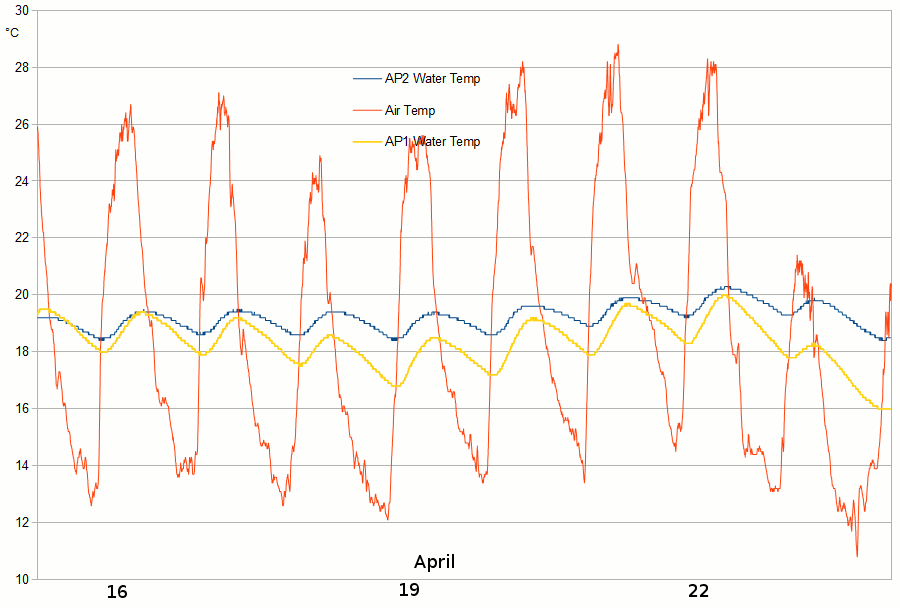 AP2and1water2016Apr15-24.gif