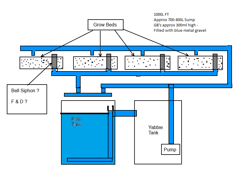 Set up - System Design Take 3.png