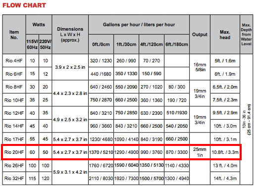 Rio HF Pump Flow Chart.png