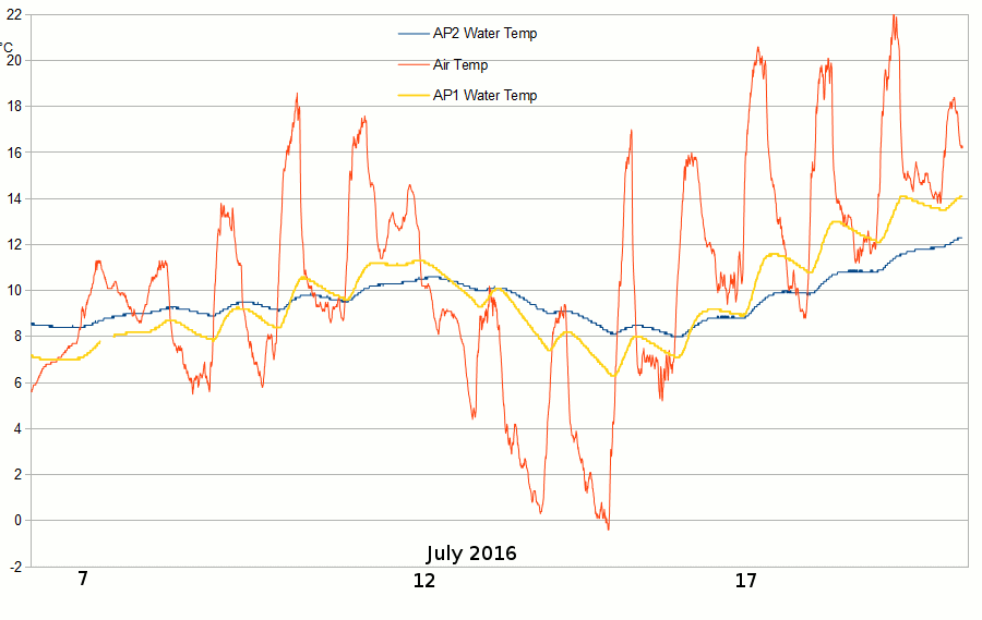 AP2and1water2016Jul6-20.gif