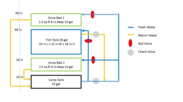 Aquaponics Schematic 1 (640x360).jpg