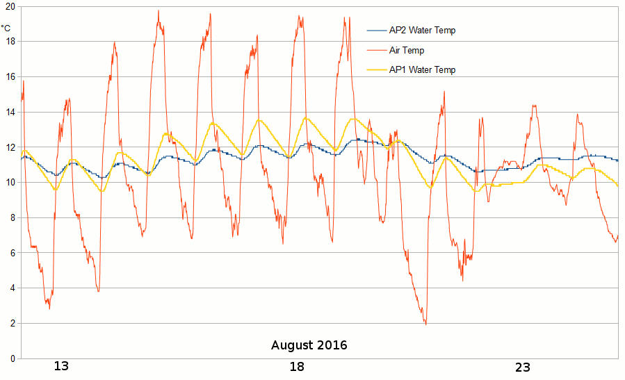 AP2and1water2016Aug12-25.gif